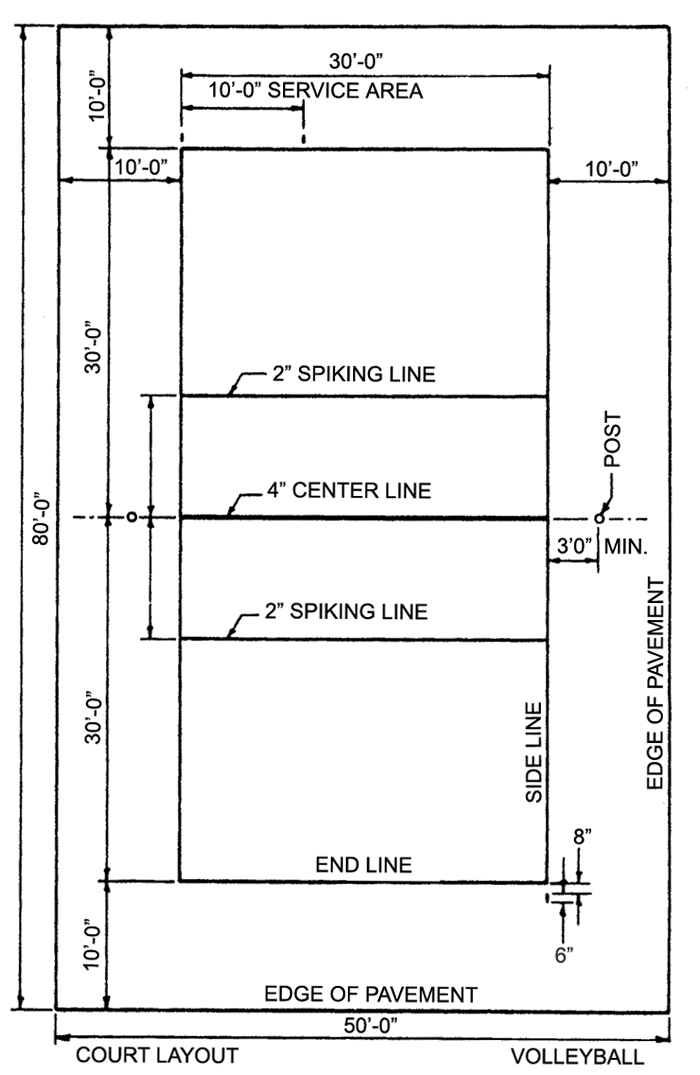 Court Dimensions In Volleyball Volleyball Rush