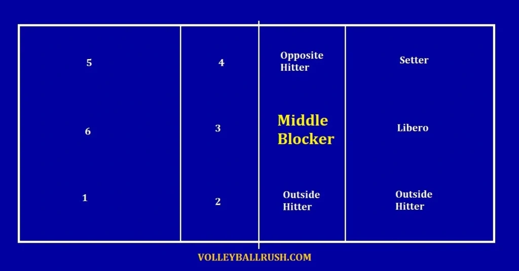 middle-blocker