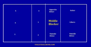 middle-blocker
