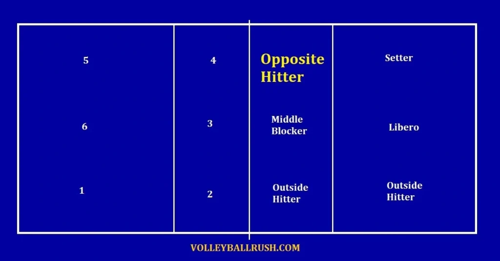 opposite-hitter